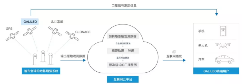 伽利略停擺之時(shí)，千尋位置如何實(shí)現(xiàn)它的“復(fù)活”？