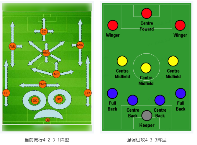 當(dāng)RTK參加世界杯，哪種陣容能“hold住”全場(chǎng)？